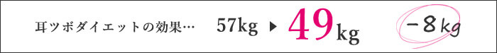 耳ツボダイエットの効果…