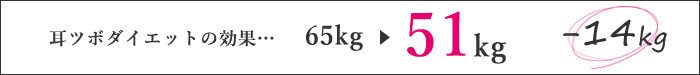 耳ツボダイエットの効果…
